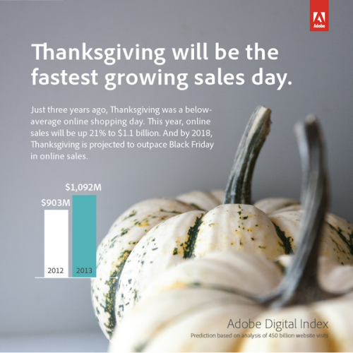 adobe-digital-index-data-thanksgiving