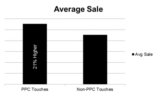 averagesalemmdec-580x358