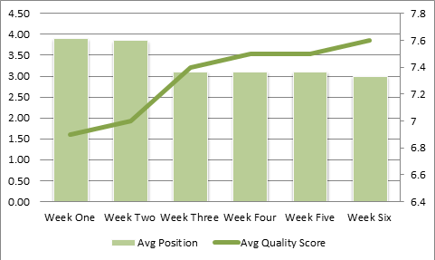 avg-position-quality-score-chart avg-position-quality-score-chart