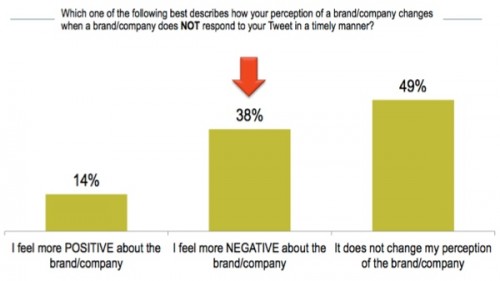 brand-perceptions1-500x281-1 brand-perceptions