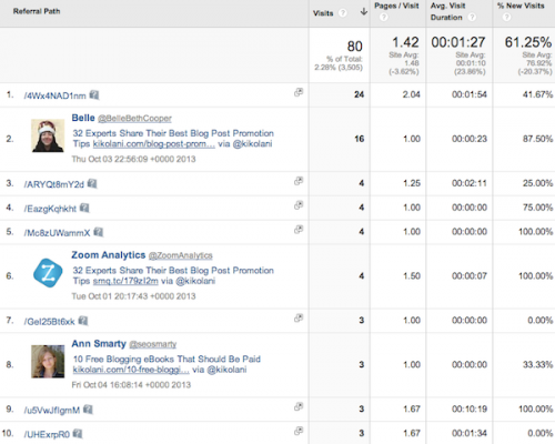 campalyst-tweet-lookup-500x400-1 campalyst-tweet-lookup