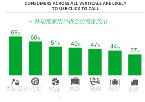 click-to-call-verticalse589afe69cac-500x354-1 click-to-call-verticals副本