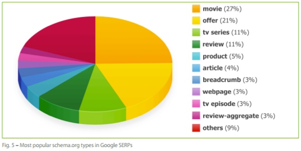 common-schema-markup-searchmetrics common-schema-markup-searchmetrics
