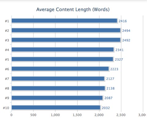 content_length_seo content_length_seo