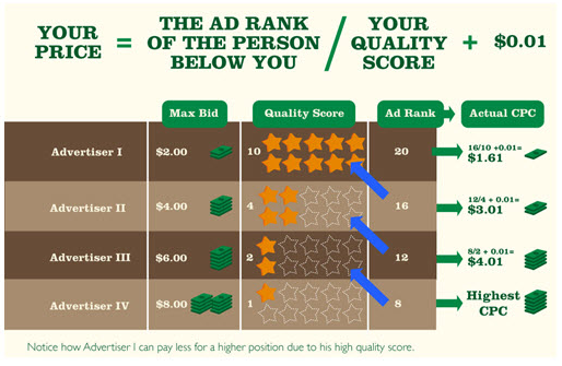 cost-per-click-on-adwords cost-per-click-on-adwords