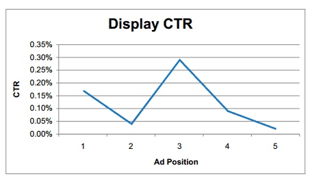 display-ctr-accuracast display-ctr-accuracast