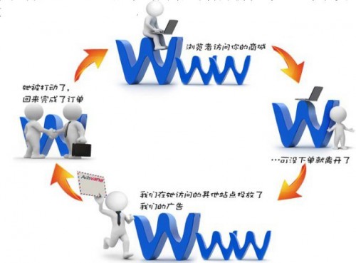 e5868de890a5e99480e589afe69cac-500x369-1 再营销副本