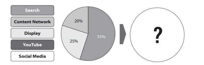 e5bd92e59ba0e7bb84e59088 归因组合