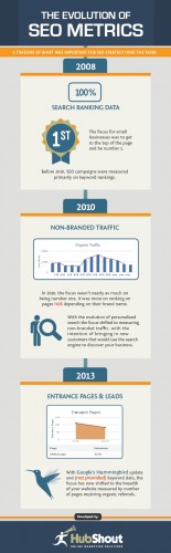 evolution-of-seo-metrics-155x500-1 evolution-of-seo-metrics