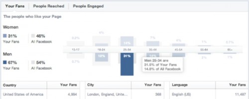 fan-demographics-facebook-insights