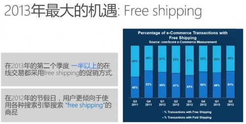 free shipping