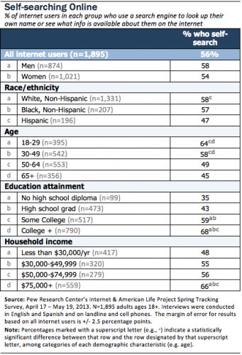 ft-google-yourself (1)