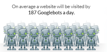 googlebot-187-visits-per-day