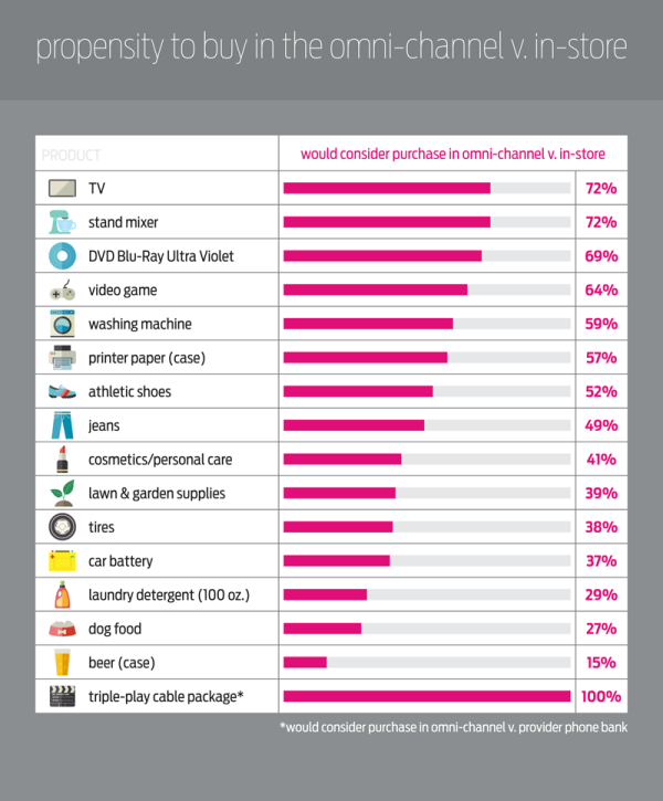 instore-vs-omnichannel1-600x725