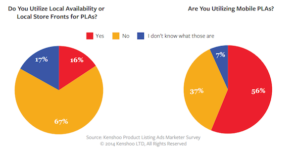 marketers-using-local-availability-storefronts-mobile-plas marketers-using-local-availability-storefronts-mobile-plas