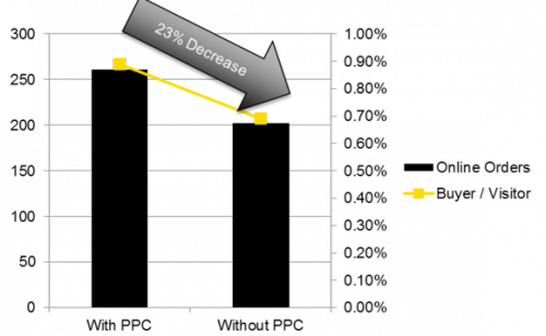 mmsalespostpause-580x358