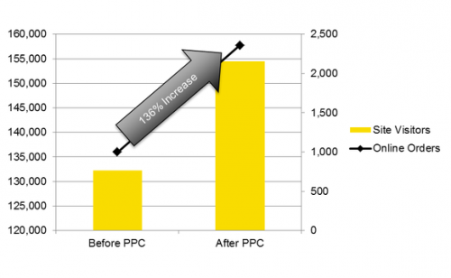 mmtrafficandsales-580x358