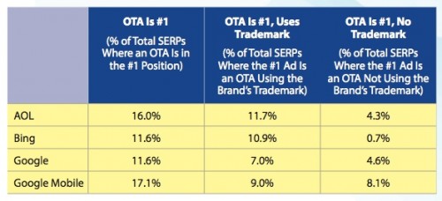 ota-occurence-for-hotel-name-keyword