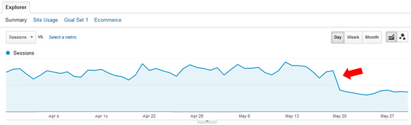 panda-4-negative-impact
