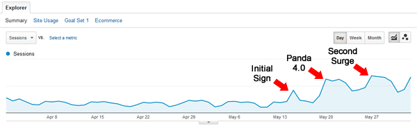 panda-4-rollout-signs-and-surges