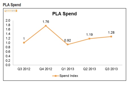 pla-spend