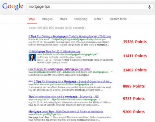 ranking-score-high-rankers-500x394-1 ranking-score-high-rankers