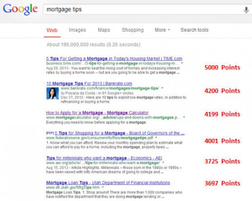 ranking-score-realistic-500x400-1 ranking-score-realistic