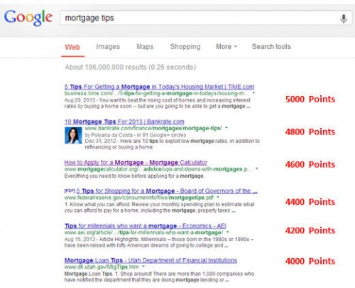 ranking-score-sparse-500x405-1 ranking-score-sparse