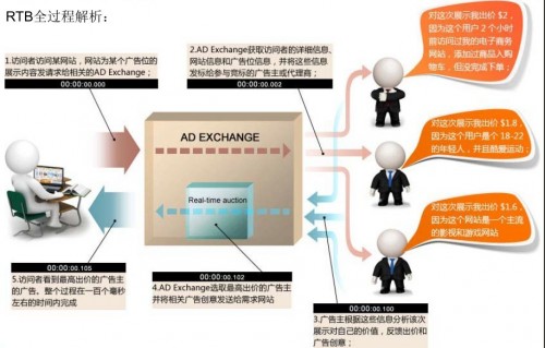 rtb-e585a8e8bf87e7a88b-500x319-1 RTB 全过程