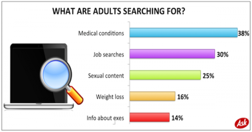 secret-searching-ask