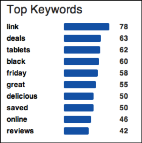 Socialmentions-458x460