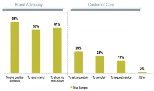 talk-to-brand-500x294-1 talk to brand