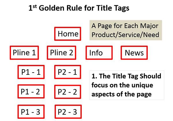 title-tags-first-golden-rule title-tags-first-golden-rule