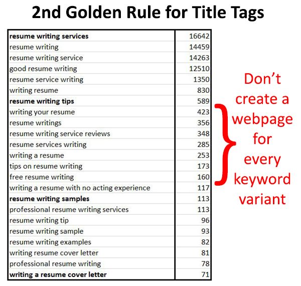 title-tags-second-golden-rule title-tags-second-golden-rule