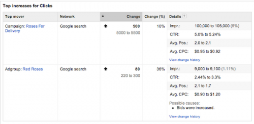 top-increases-for-clicks-adwords-top-mover-report