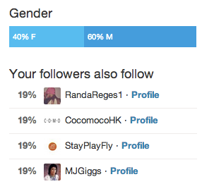 twitter-analytics-followers-gender-following twitter-analytics-followers-gender-following