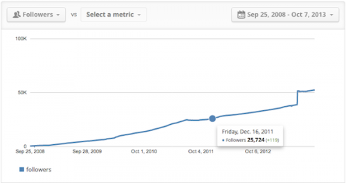 twittercounter-followers-500x264-1 twittercounter-followers