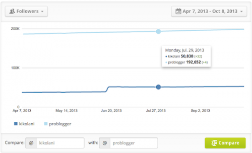 twittercounter-followers-vs-competitor-500x304-1 twittercounter-followers-vs-competitor