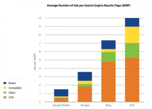 types-of-businesses-in-paid-search-results