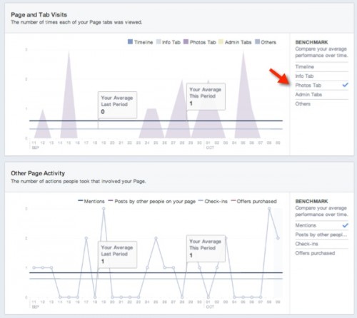 visits-tab-facebook-insights