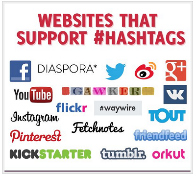 websites-that-support-hashtags websites-that-support-hashtags