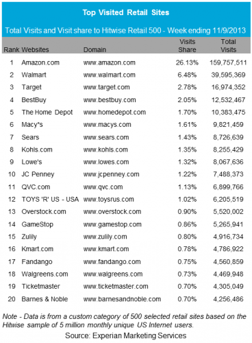 weekly-retail-visits-experian