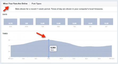 when-fans-are-online-facebook-insights