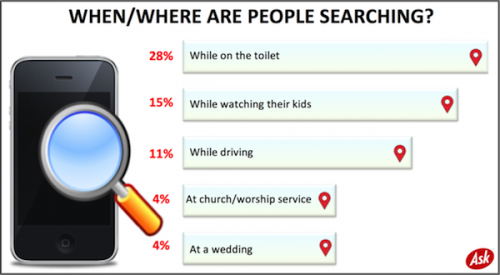 when-people-search-ask