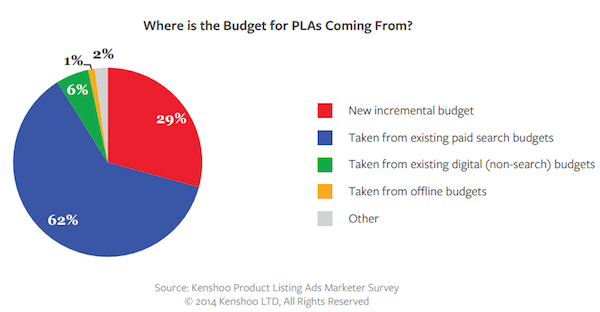 where-is-the-budget-for-plas-coming-from where-is-the-budget-for-plas-coming-from