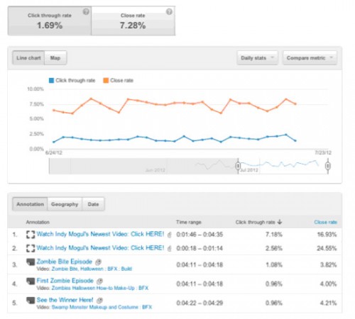 youtube-annotations-report-500x450-1 youtube-annotations-report